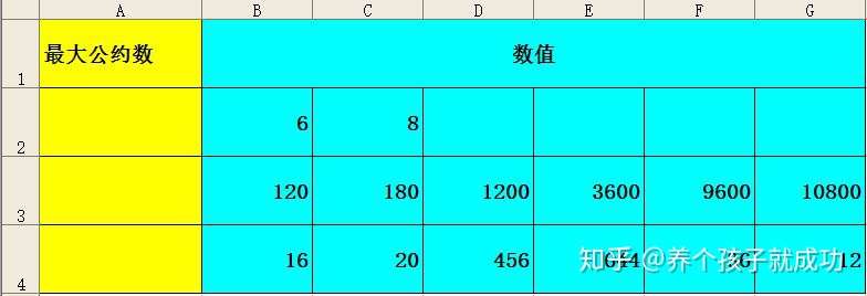 写给小学生家长朋友 使用gcd函数完美解决最小公约数问题 知乎