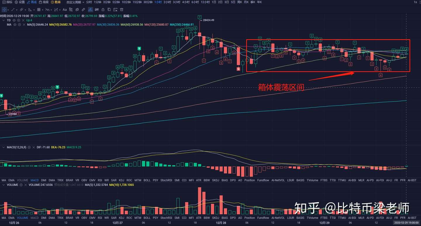 比特币日内来回震荡 走势让人难以捉摸 知乎