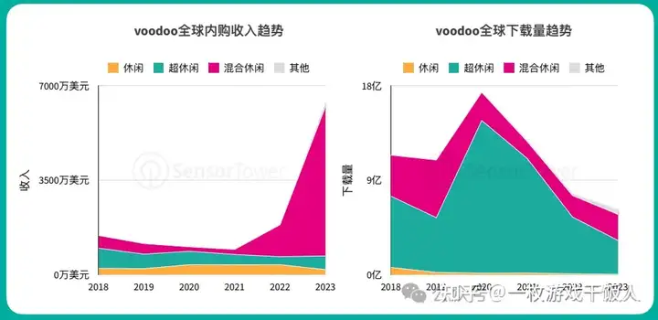 2023年混合休闲手游市场洞察