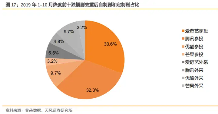 太疯狂了(爱奇艺的核心业务是什么)爱奇艺的核心业务有哪些,爱奇艺核心业务分析及其市场环境, 太疯狂了(爱奇艺的核心业务是什么)爱奇艺的核心业务有哪些,爱奇艺核心业务分析及其市场环境,