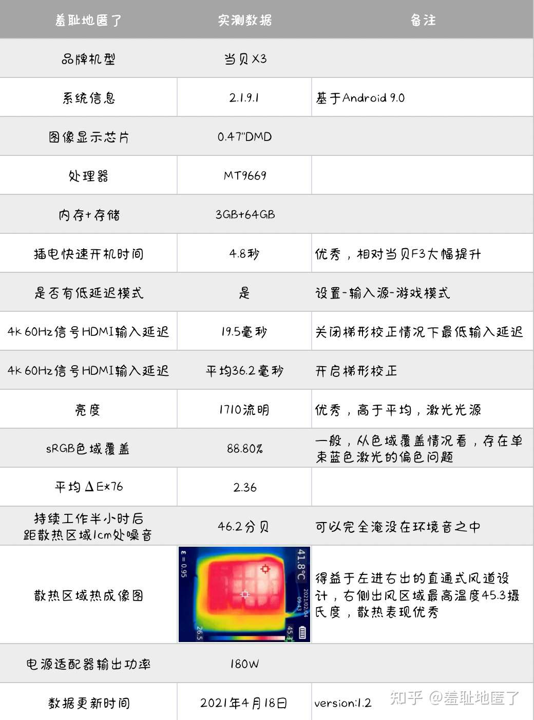 当贝x3投影仪测试报告 整体升级 单色激光光源亮度提升有利有弊 知乎