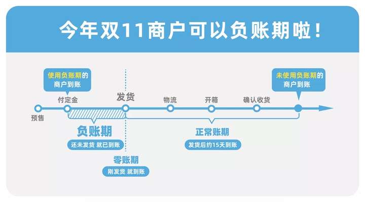 义乌小商家呼吁买家主动确认收货以缩短账期早回款小商家回款压力有