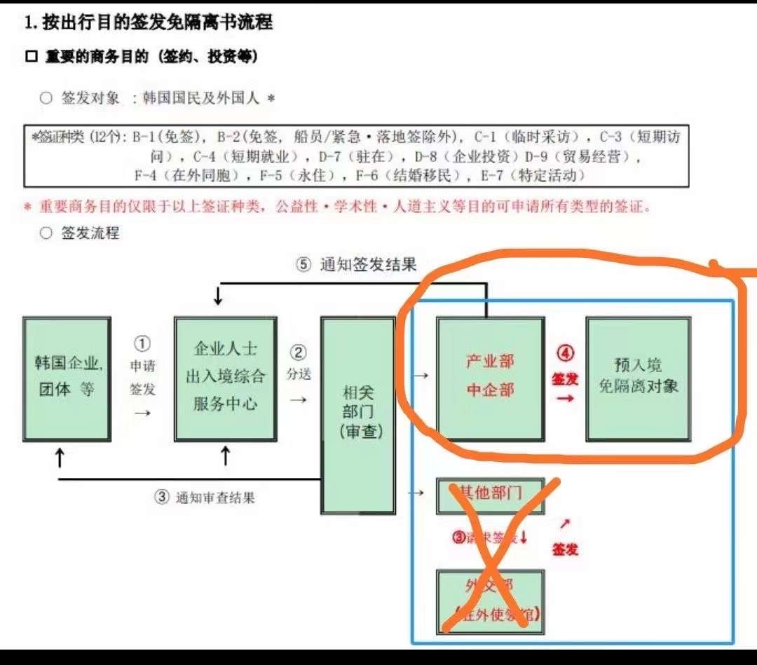 7 1开始韩国 使领馆不接收企业免隔离公函 知乎
