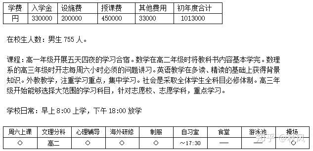 日本高中留学之巢鸭高等学校 知乎