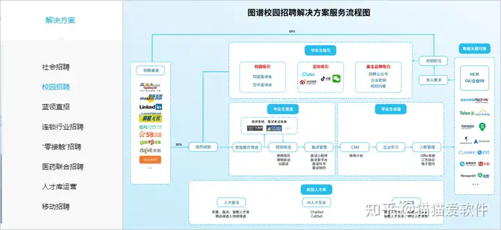 最新的主流人力资源管理管理系统有哪些？优缺点各是什么？23