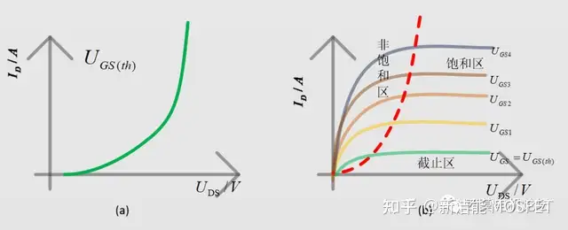 MOSFET基本原理、参数及米勒效应