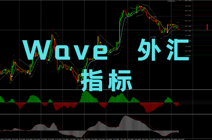 Wave Trades 外汇指标