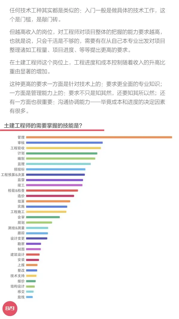 土建工程师的薪资待遇如何？(图8)