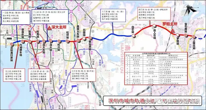 深圳13号线石岩线（重磅！深圳石岩13号线将于2023通车，站点附近有小产权新盘上市！）