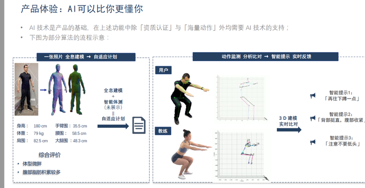 2020年健身行业数据报告,后疫情时代健身行业运营模式面面观!