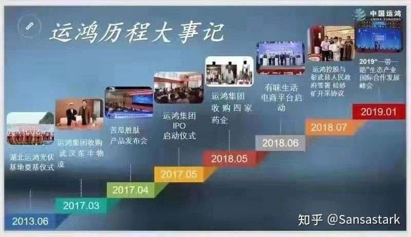 运鸿集团 中国运鸿控股正式申请进行5 000万美元ipo 知乎