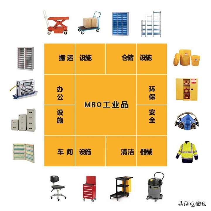 mro采购是什么意思？mro采购和普通采购的区别