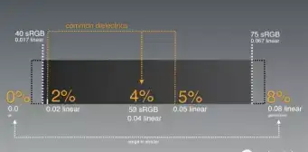 Pbr材质与光的交互 知乎