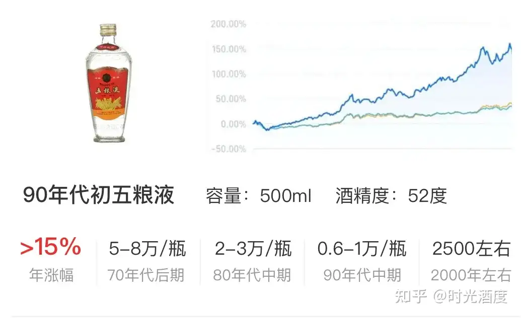 通常在庫品 cacu123さん専用中国酒 五粮液 白酒 500ml22年製造 - 通販