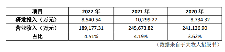 大牧人：如何树立企业竞争优势