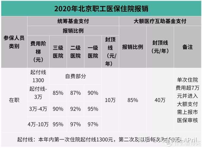 为大家整理了一份医保干货合集 康爱公社医疗互助