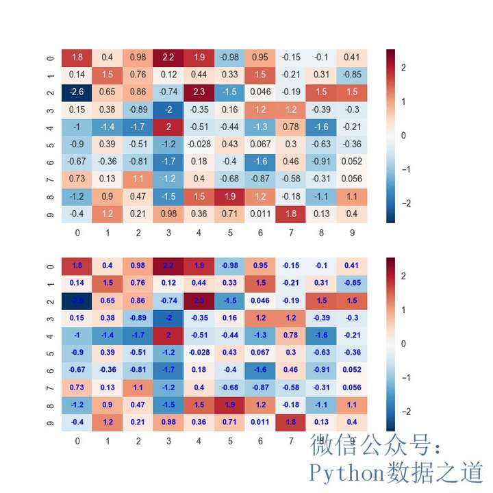 seaborn.heatmap参数介绍「终于解决」