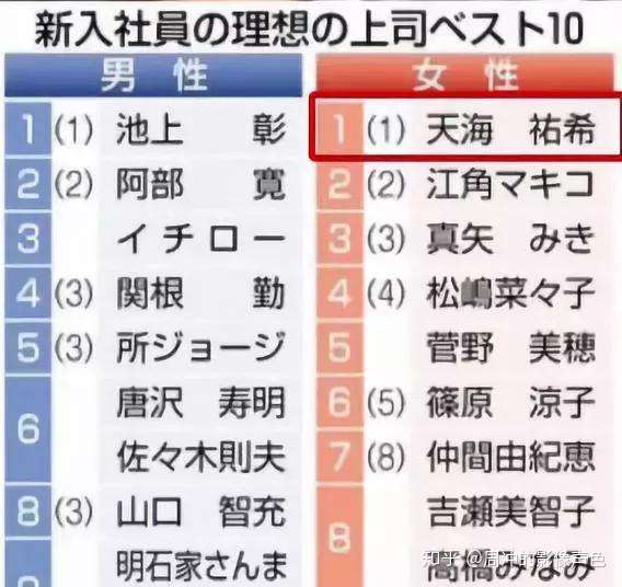如何评价天海祐希 知乎