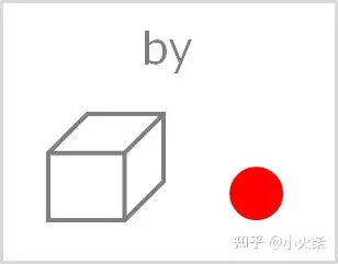 旁边,类似于 besidebyproduct 副产品(在主产品旁边一同被生产的产品)