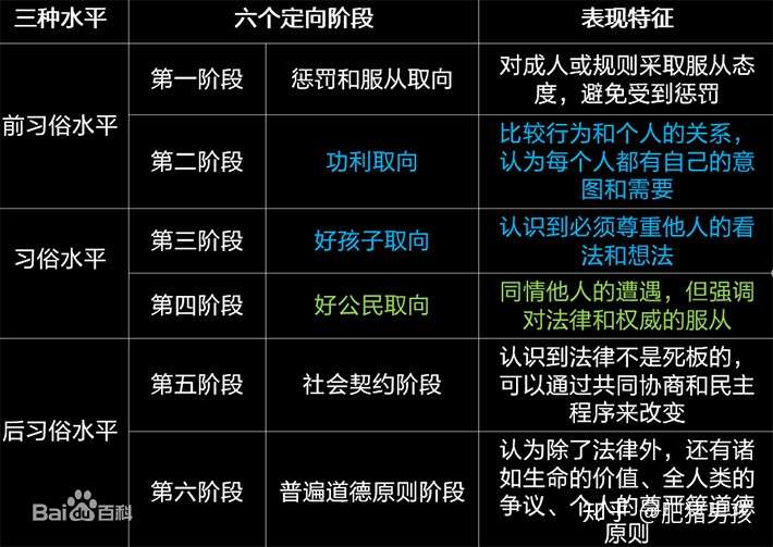 2.皮亚杰认知发展理论