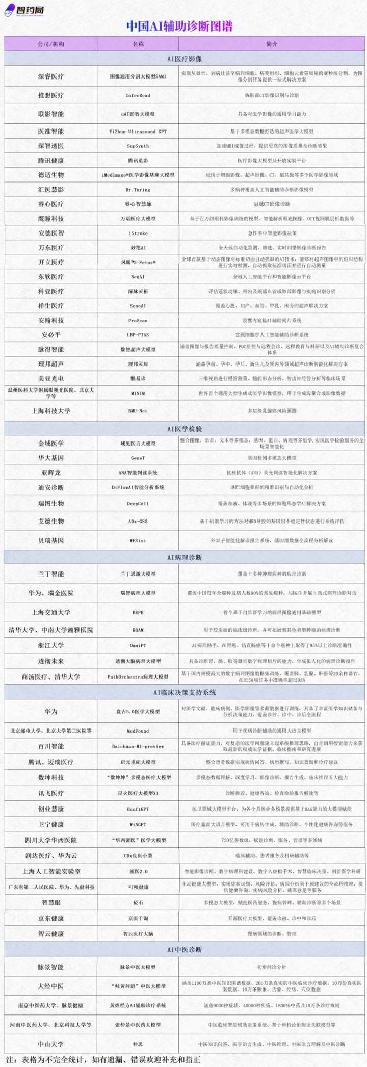 医疗江湖来了位AI医生
