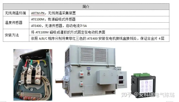 設備監視装置（ネポンサーモ） deaflink.com