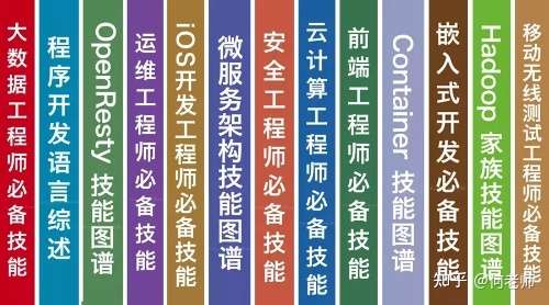 2020 年必备的it 技能是什么 码小辫的技术博客 51cto博客