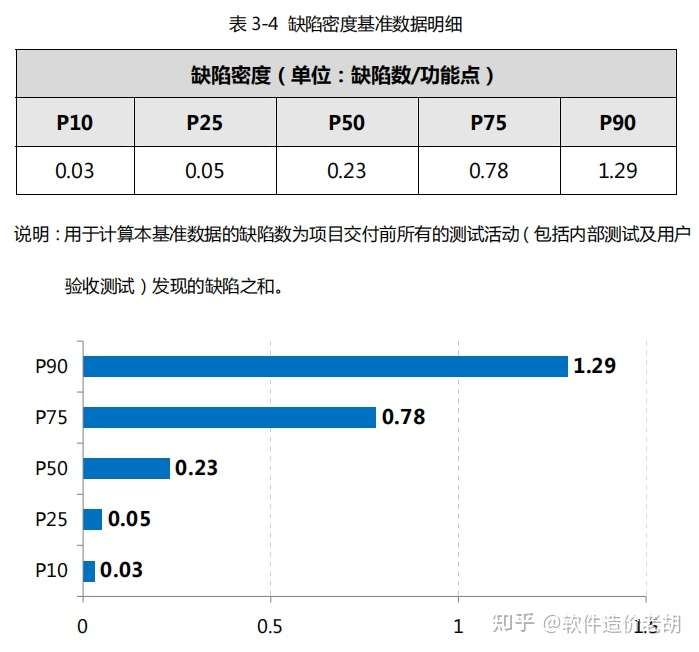 《中国软件行业基准数据报告(SSM-BK-202109)》发布插图6 《中国软件行业基准数据报告(SSM-BK-202109)》发布插图6