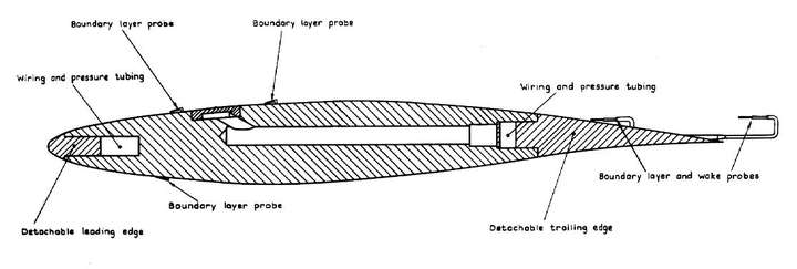 [案例分析]基于SU2的RAE2822超临界翼型流场计算的图1