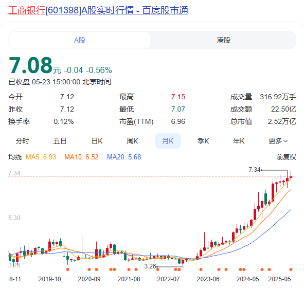 图片[8]-工商银行股票值得投资吗？还有上涨想像空间吗？-墨铺