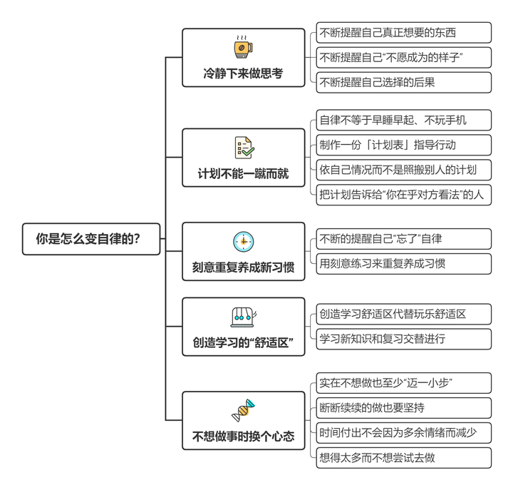 你是怎么变自律的?