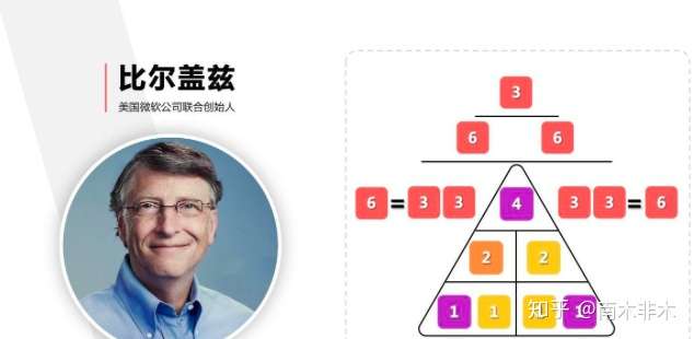 生命数字密码1-9解读