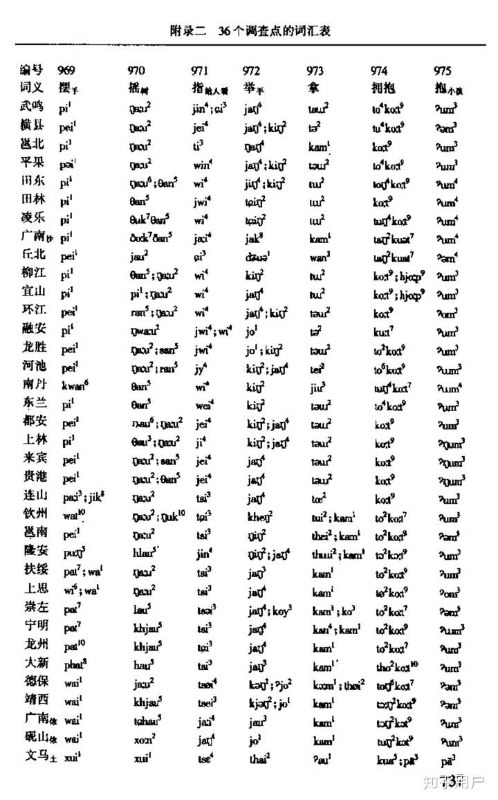 粤语表示「拿」的ling1/lik1源於何処?