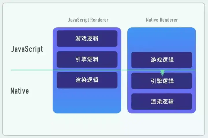 白鹭引擎JS，如何提升游戏开发效率与性能？  第1张