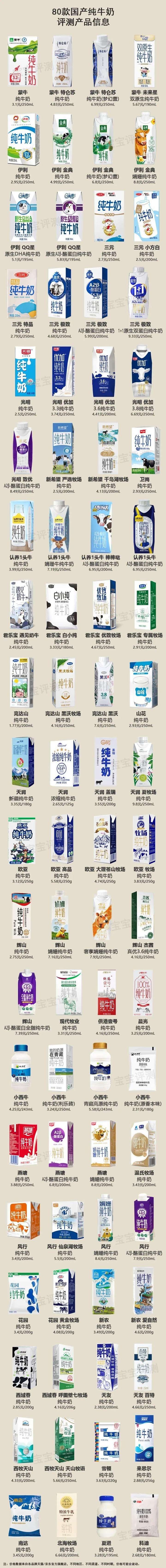 小西牛纯牛奶怎样？十大建议买的纯牛奶排行