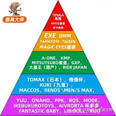 如何看待大学生买飞机杯如何看待大学生买飞机杯?