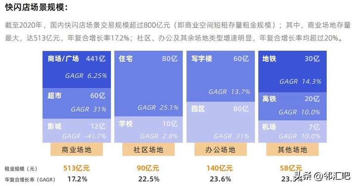 快闪店是什么意思？为什么快闪在中国禁止