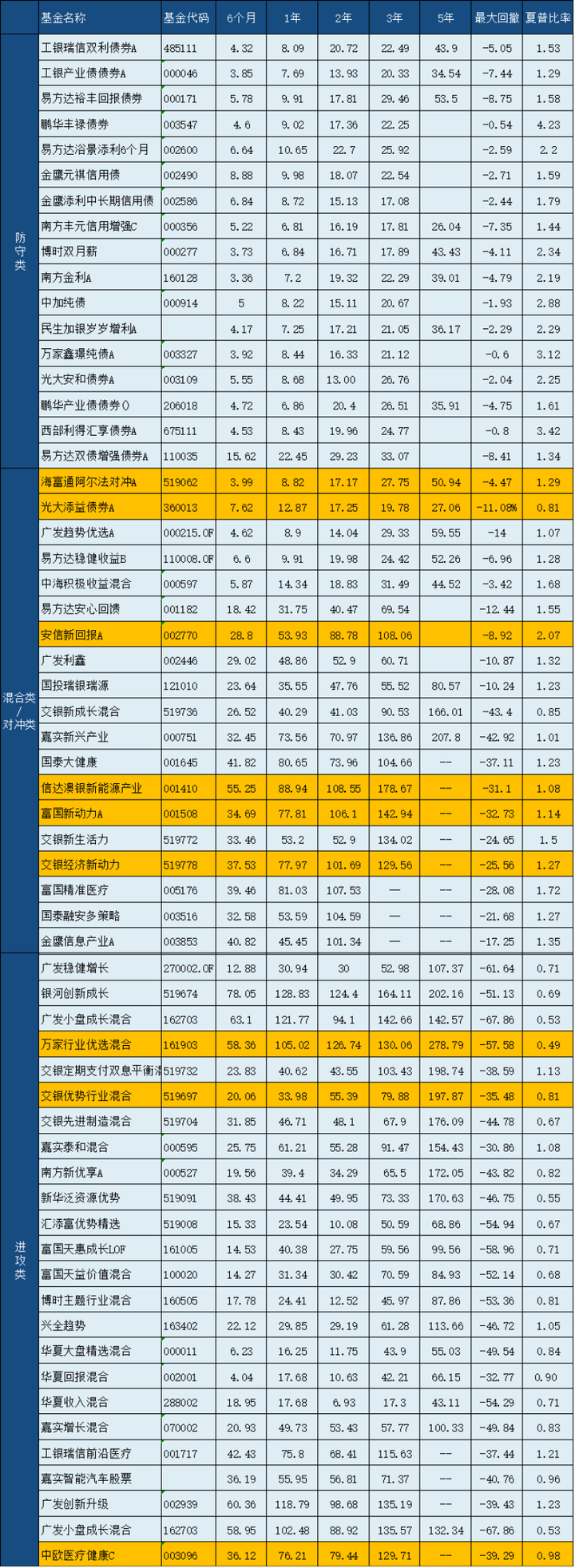 基金盈利50多万的老司机,手把手教你基金如何赚钱