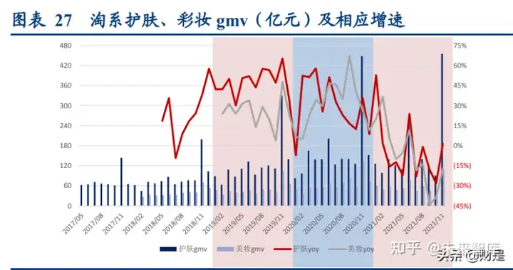 化妆品行业研究报告：从有长板到补短板(图9)