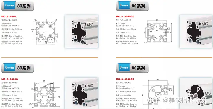 工业铝型材8080厂商哪家好�？看排名