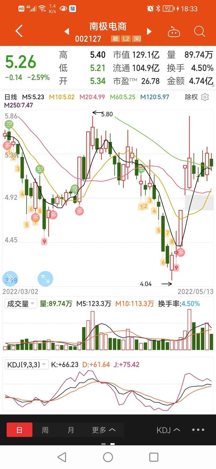 南极电商为什么跌跌不休？南极电商股价会上去吗