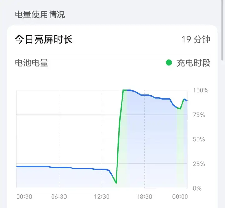 荣耀magic5质量口碑怎么样（magic5性能评测）