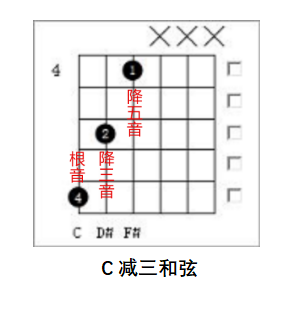 吉他乐理：一次性搞懂所有吉他和弦，不要再死记硬背了！举一反三~【干货分享】