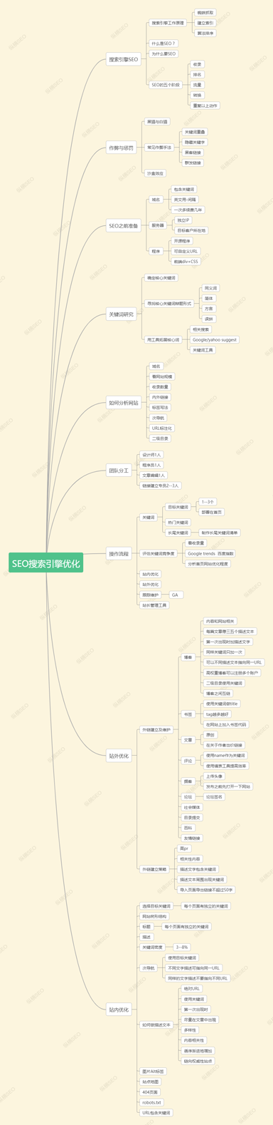 SEO优化的方法有哪些？  SEO优化 第1张