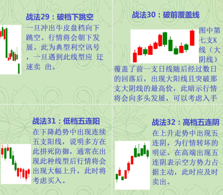 股市高手为什么不看盘？排名第一的炒股软件