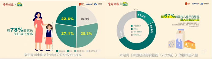 国际自我保健日，迪巧联合专家、协会倡导为孩子做好身高管理！