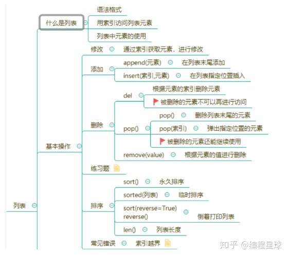 Python 列表 For循环 元组的使用 修改 添加 删除 排序 切片 知乎