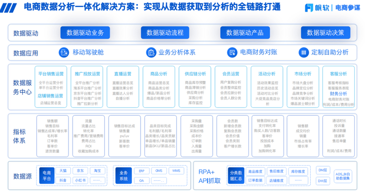 电商数据分析平台 电商直播数据统计平台