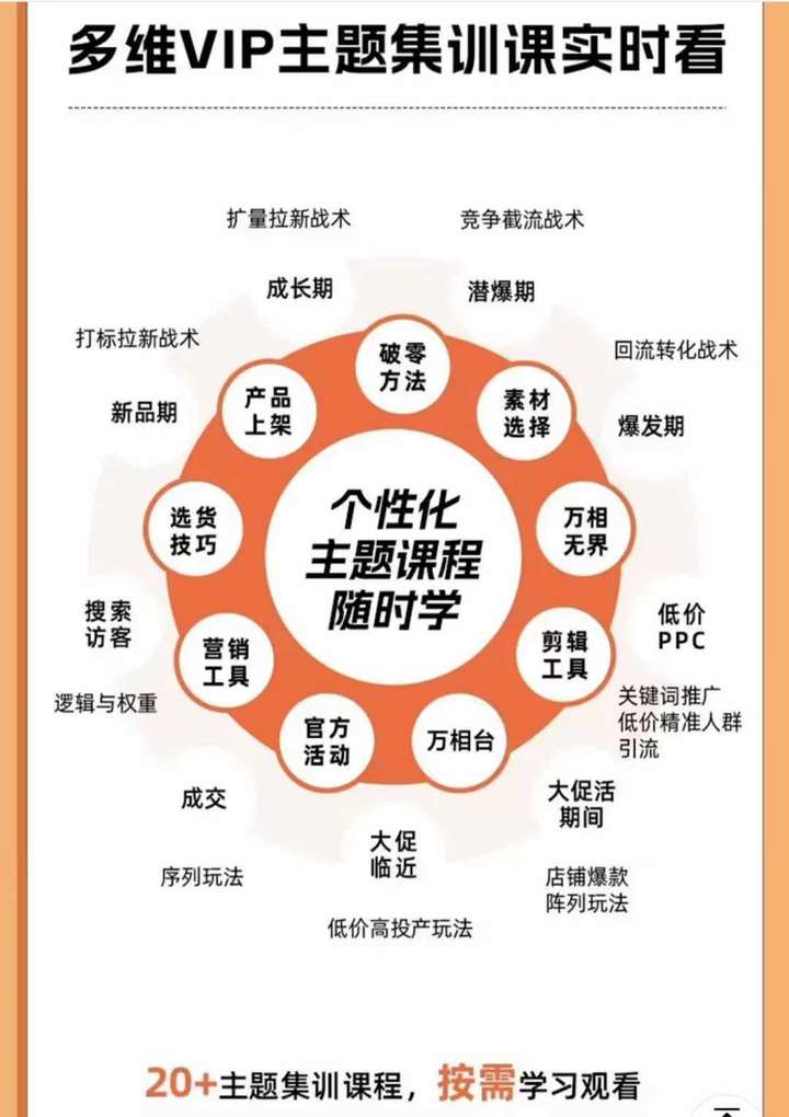 图片[4]-天下网商-开单秘籍PRO淘天实战陪跑计划2025年6月更新(价值3980元)_-就爱副业网