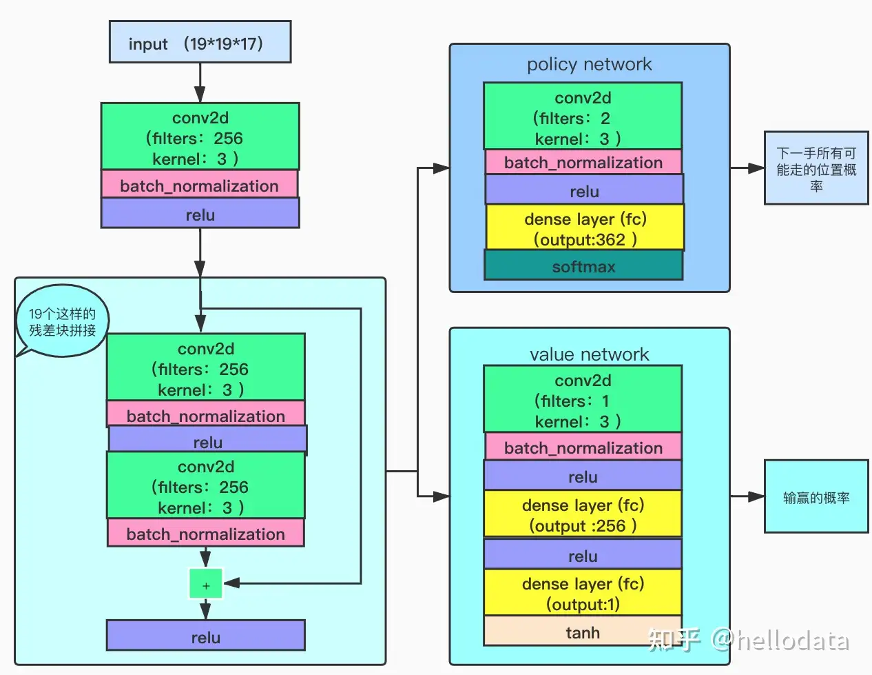 Google跑不到谱· Issue #30 · NeymarL/ChineseChess-AlphaZero · GitHub